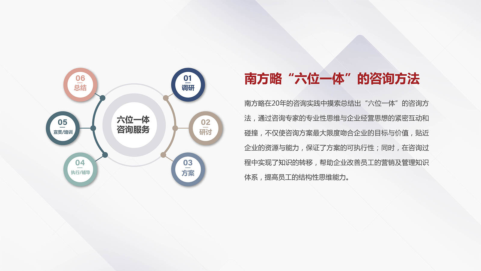 電商運(yùn)營、產(chǎn)品經(jīng)理與市場營銷部門必知的30個(gè)核心模型與方法論